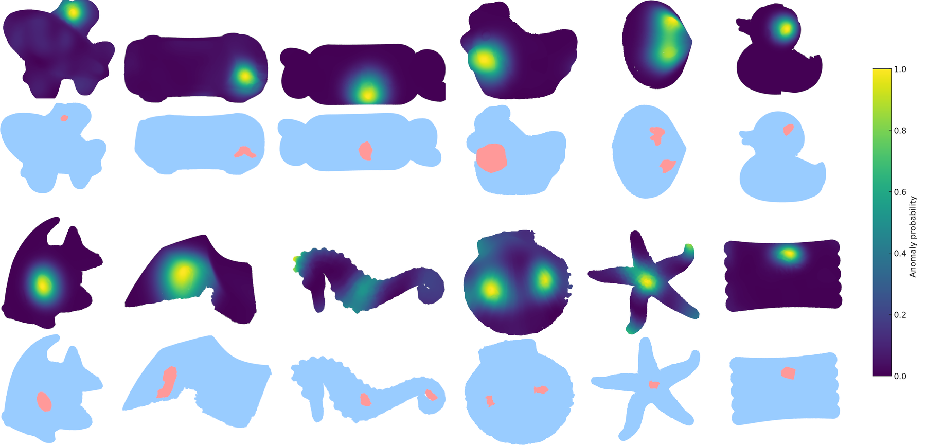 Anomaly localization by COSARAD on Real3D-AD: heatmaps of point-wise anomaly probability above light-blue ground-truth masks with defects in red.