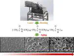 Lab member Feifei published a new journal paper on Materials Today Communications