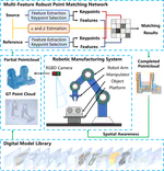 Published in RCIM iLSPR-Learning-Based Scene Point-Cloud Registration for Intelligent Manufacturing