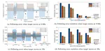 Robotic Target Following with Slow and Delayed Visual Feedback