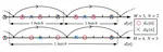 A Collaborative Sensing and Model-based Realtime Recovery of Fast Temporal Flows from Sparse Measurements