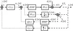 Optimal Loop Shaping and Disturbance Rejection Beyond the Nyquist Frequency using a Forward Model Disturbance Observer and Convex Optimization Based Filter Design