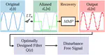 Robust Signal Recovery of Structured Beyond Nyquist Frequency Signals Using Finite and Infinite Impulse Response Filter Designs