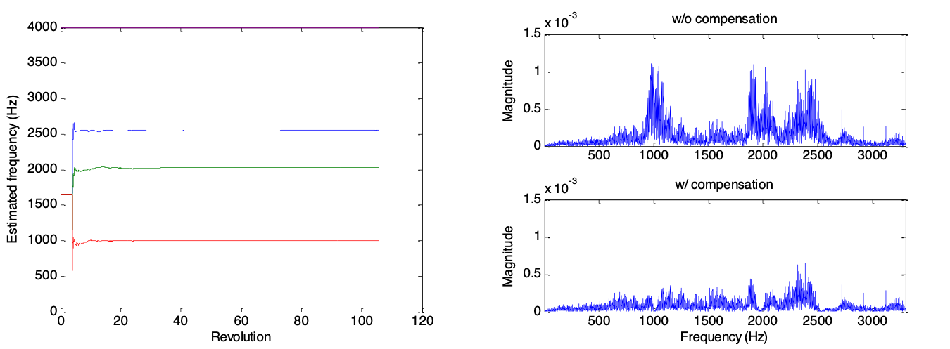  \label{fig:ada8}