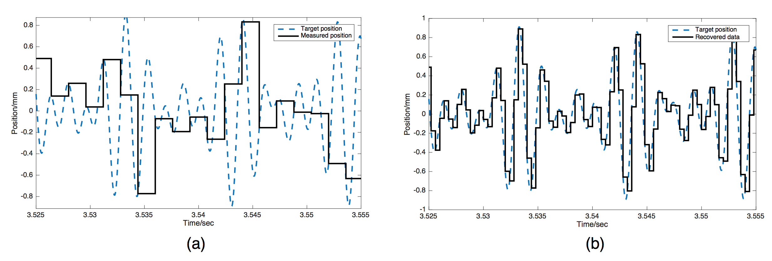  \label{fig:col3}