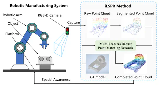 Learning-Based Robotics Perception for Intelligent Manufacturing